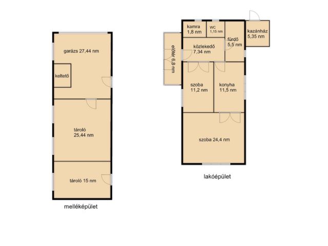 Tanya gazdálkodásra alkalmas területtel